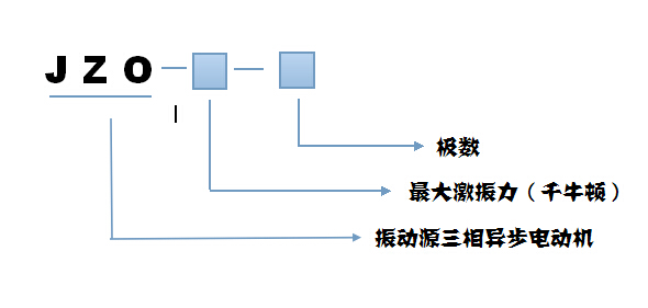 JZO振动电机型号说明