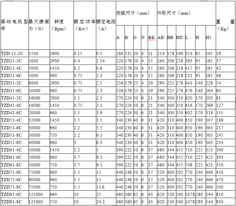 TZDC系列振动电机数据图.png