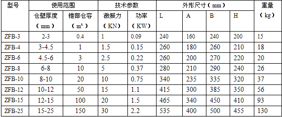 ZFB仓壁振动器参数.png